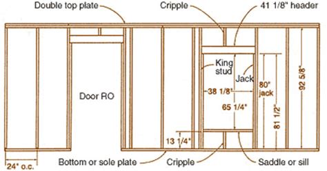 metal studs house|where are wall studs located.